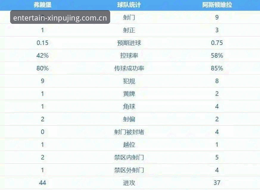 欧联杯决赛3-0大胜vs30年冠军荒终结：埃梅里率维拉创历史，新莆京娱乐平台独家观赛体验